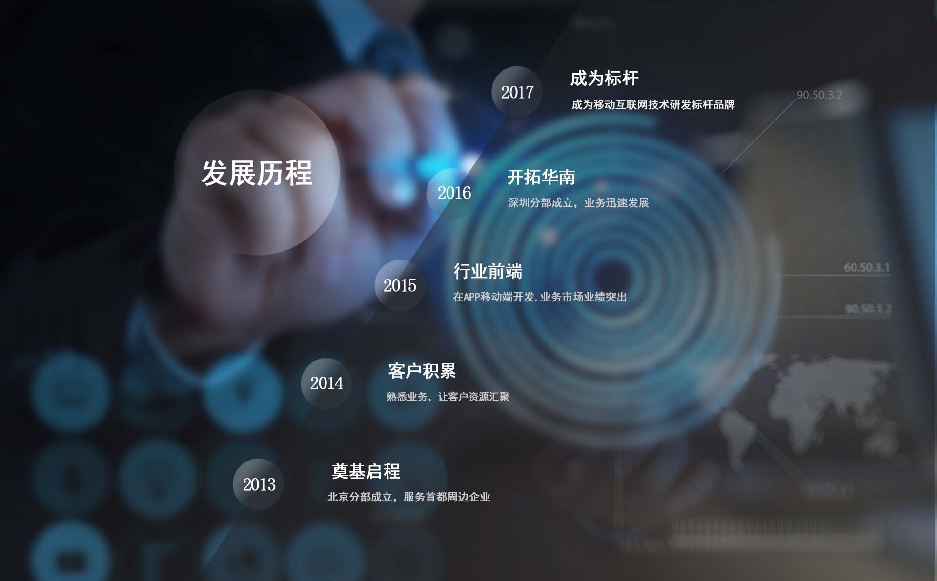 才友云商发展历程