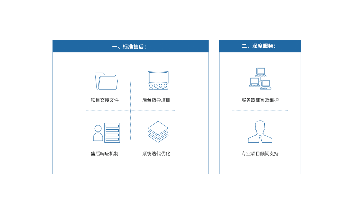 全天候技术支持