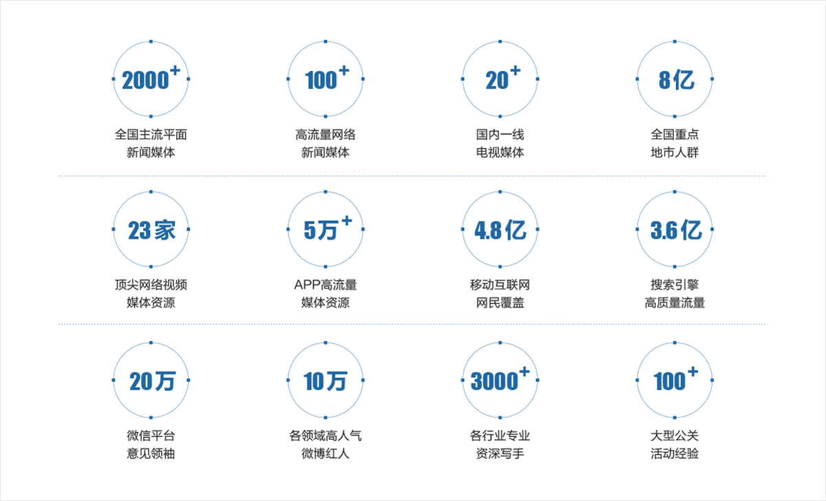 海量一手全媒体资源