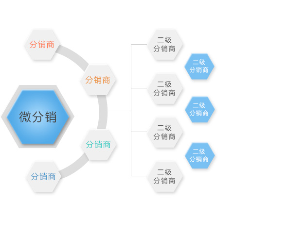 微分销系统开发
