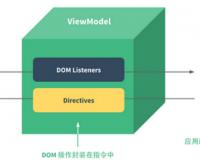 Vue.js：轻量高效的前端组件化方案