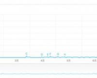 半年过去，小程序的冰火真相